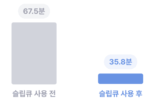 SOL 감소 그래프